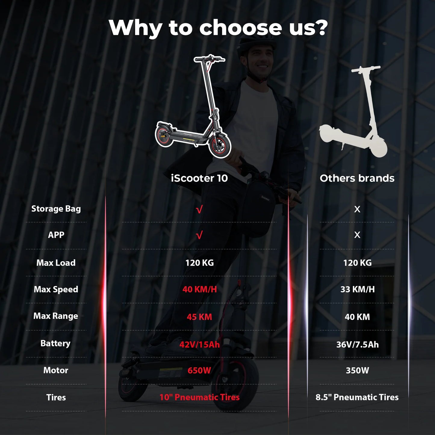 iScooter i10 Commuter Electric Scooter